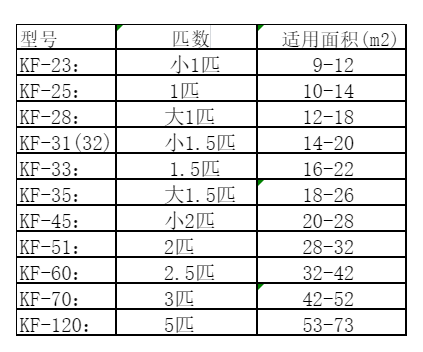 爱民空调维修