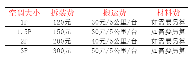 爱民空调移机及费用电话在哪里找